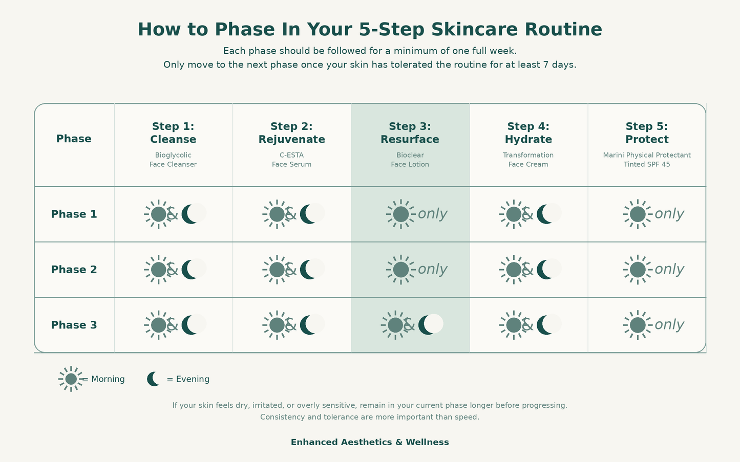 Skin Care Management System by Jan Marini